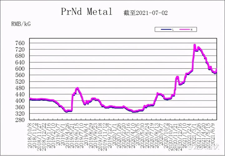 什么情况可以用到走势图_什么情况可以用到走势图的软件