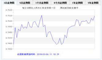 西非法郎兑人民币汇率的走势图_西非法郎兑换人民币汇率换算工具