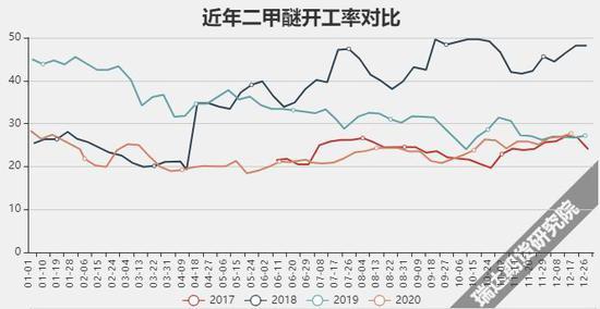 甲醇价格风向标走势图_甲醇价格风向标走势图最新