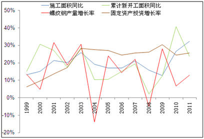 螺纹钢走势分析8.23_螺纹钢走势分析2022 6月21