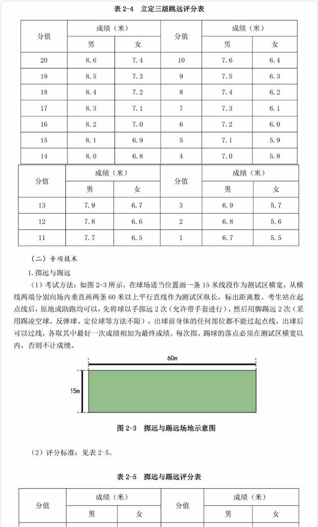 足球考核标准_足球考核项目表