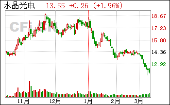 水晶光电股票行情走势_水晶光电股票行情走势分析