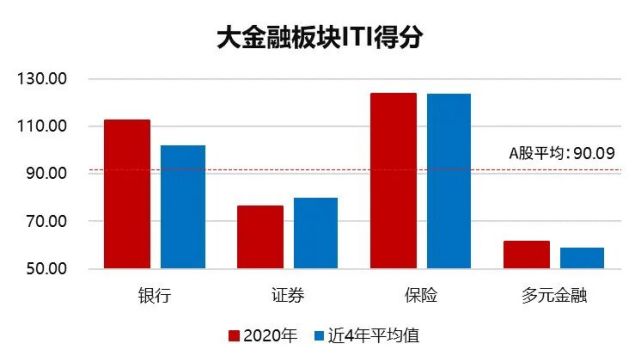 疫情下金融业的政策走势_疫情背景下金融业的发展与应对