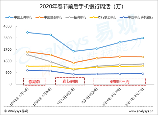 疫情下金融业的政策走势_疫情背景下金融业的发展与应对