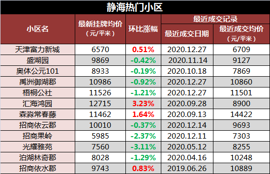 关于宝坻未来5年房价走势的信息