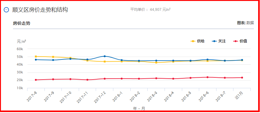 包头市二手房价最近的房价走势_包头市二手房价最近的房价走势分析