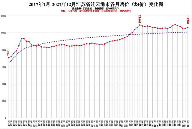 县城2023年房价走势_2022年县城房价是涨还是跌