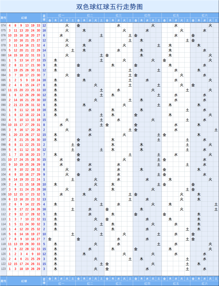 什么是双色球基本走势图_双色球基本走势图表图怎么算