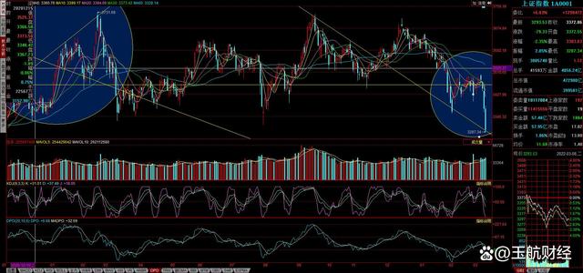 破3300点后的走势_破3300点是什么意思