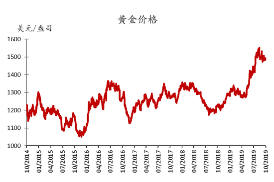 下半年黄金的价格走势_下半年黄金的价格走势如何