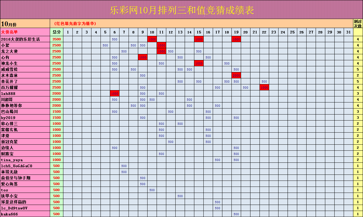 体彩排列三2021年历史走势图_体彩排列三历史开奖号码走势图带连线