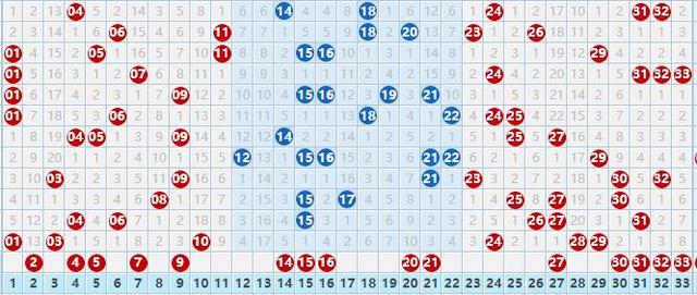 双色球最新红球总合指标走势图_双色球最新红球总合指标走势图表