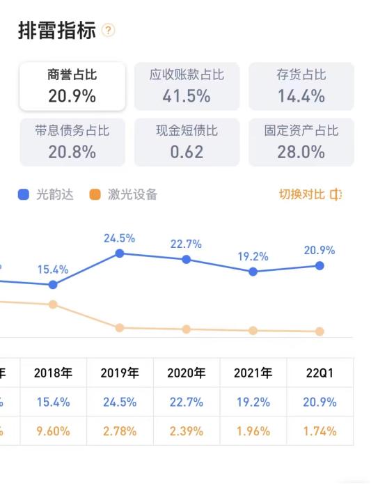 关于虹口区先进零部件价格走势的信息