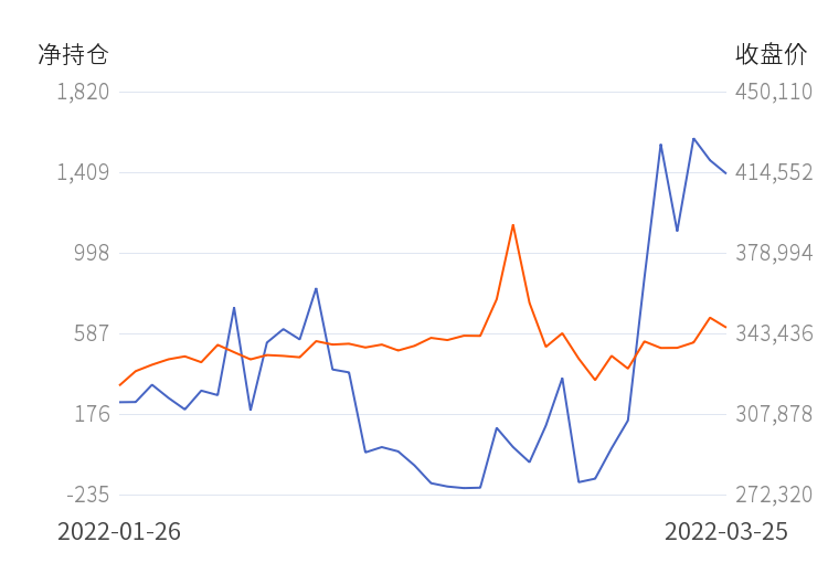 关于2022期货锡的走势的信息