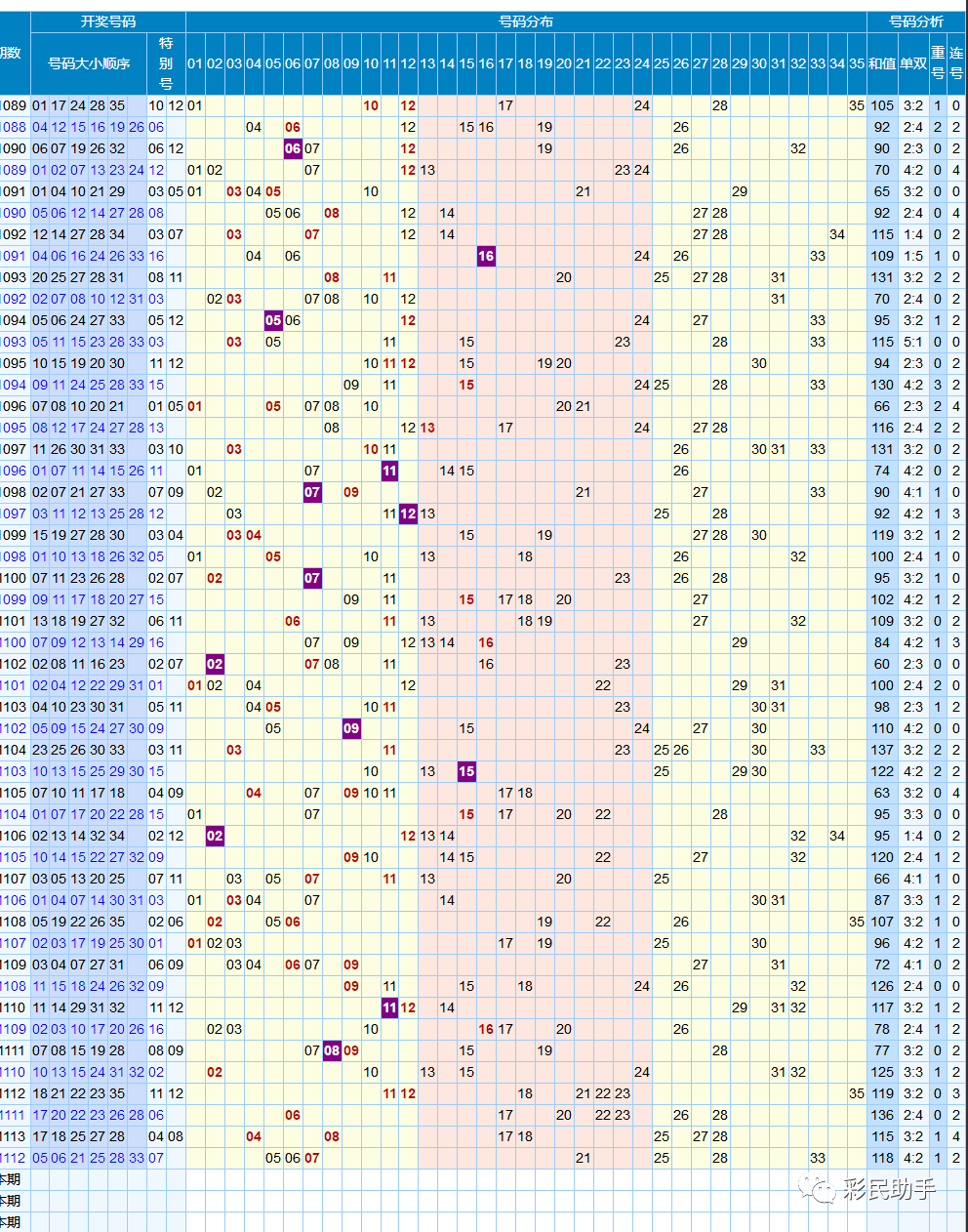 七乐彩开奖号码结果双色球走势图_七乐彩开奖结果双色球开奖结果查询结果