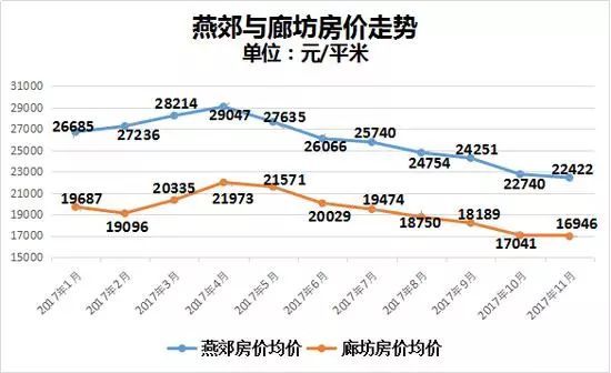 廊坊市房价2020年走势分析_廊坊市房价2020年走势分析视频