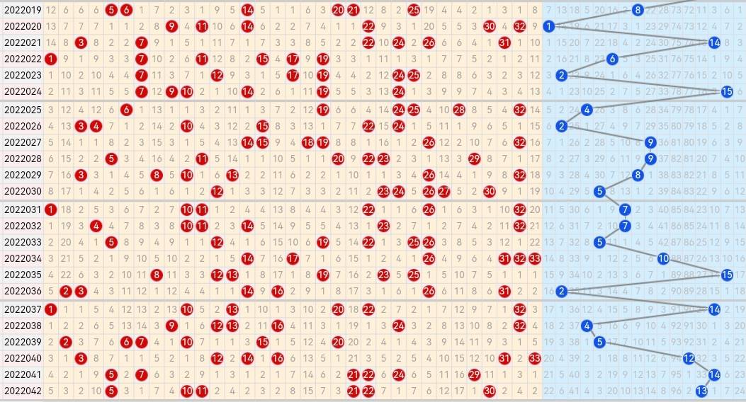 双色球走势分析043_双色球走势分析专家分析双色球