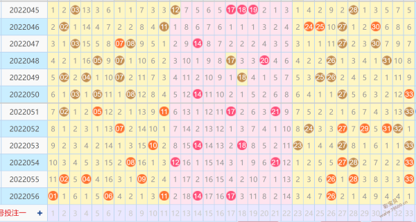 双色球走势分析043_双色球走势分析专家分析双色球