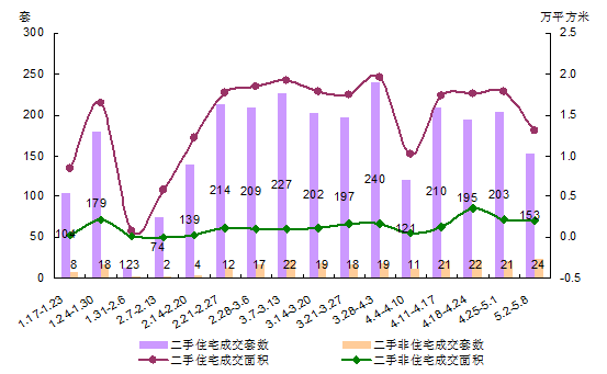 2018年重庆成交量走势_2018年重庆gdp是多少