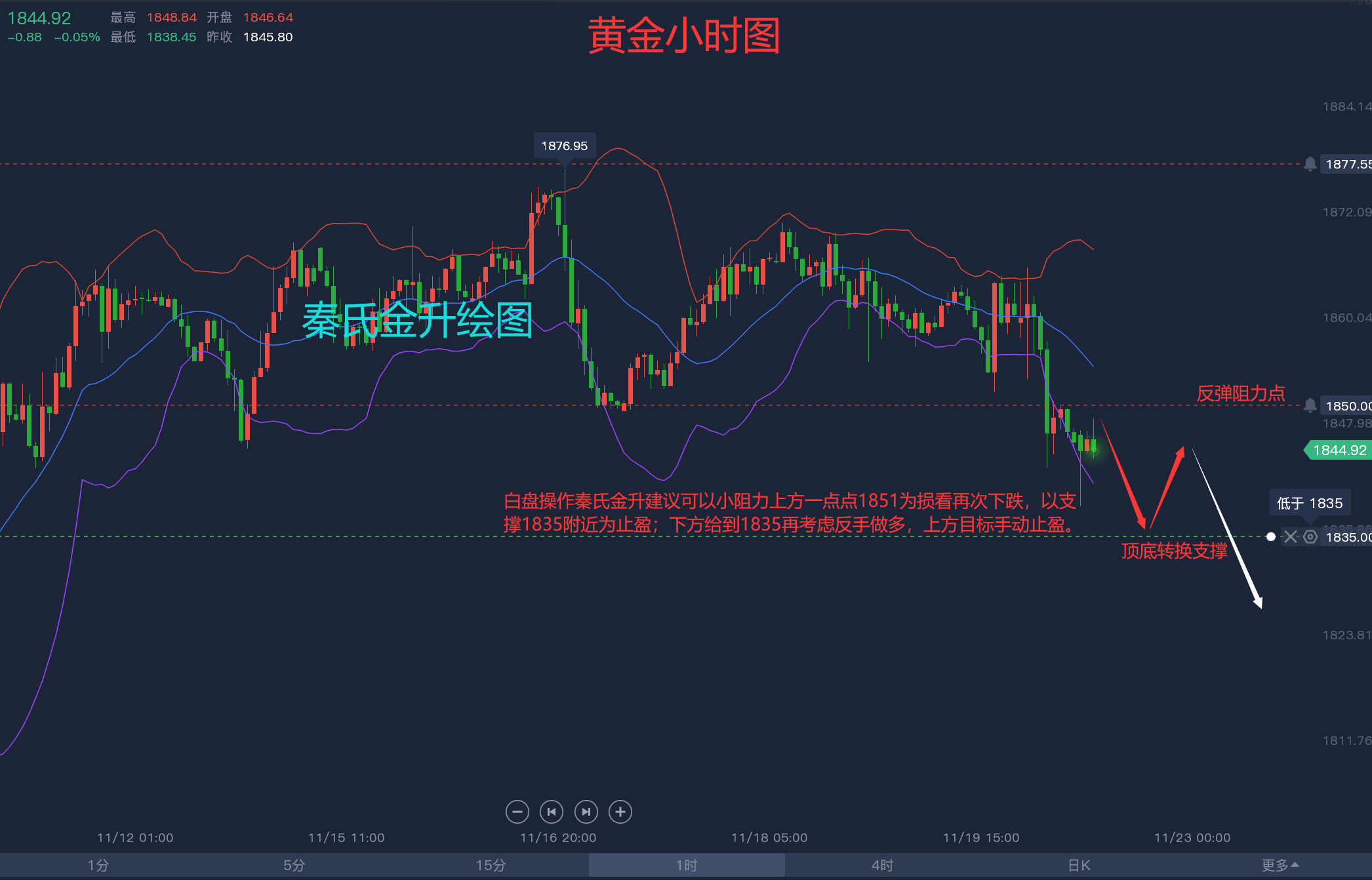 7.10黄金走势分析_2021年7月15日黄金走势