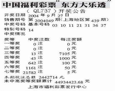 福建体育彩317走势图_福福建体彩31一7走势图