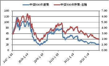 中证50020年走势图_中证5002020年走势