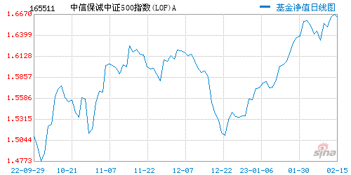 中证50020年走势图_中证5002020年走势