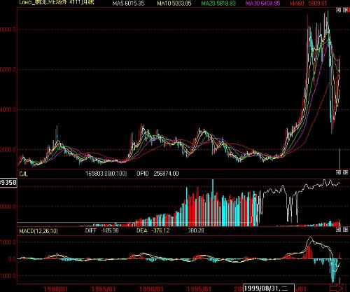 关于鸿星尔克股票走势怎样的的信息