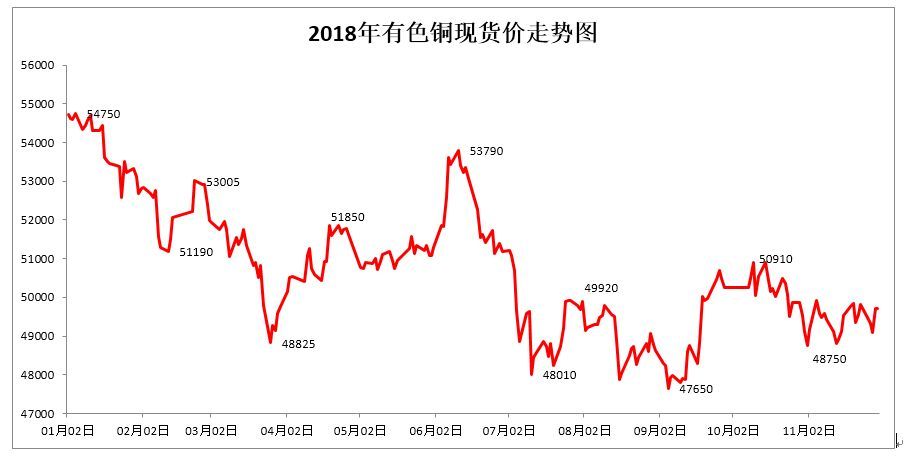 2017铜的价格走势图的简单介绍