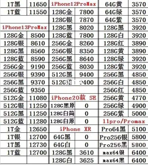 iphone13报价走势_iphone 13 价格走势分析