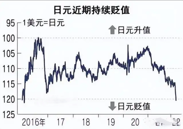 最新日元汇率走势预测_最新日元汇率最新下周预测