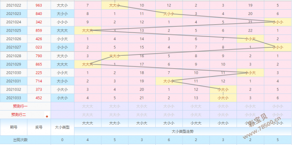 排列三基本走势图p3_排列三基本走势图排列三试机号