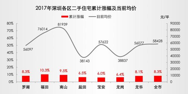 2008年深圳房价走势_2008年深圳房价走势如何