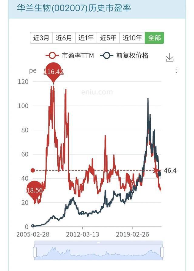 包含中国联通股票走势预测的词条