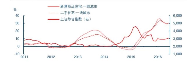 08年过后的房价走势_2008年之后的房价走势