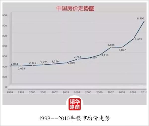 08年过后的房价走势_2008年之后的房价走势