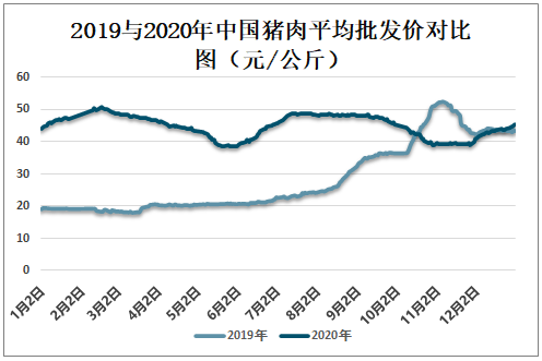 大庆最新猪肉价格走势_大庆最新猪肉价格走势图