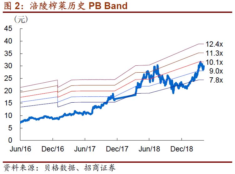 002507涪陵榨菜东方走势图的简单介绍