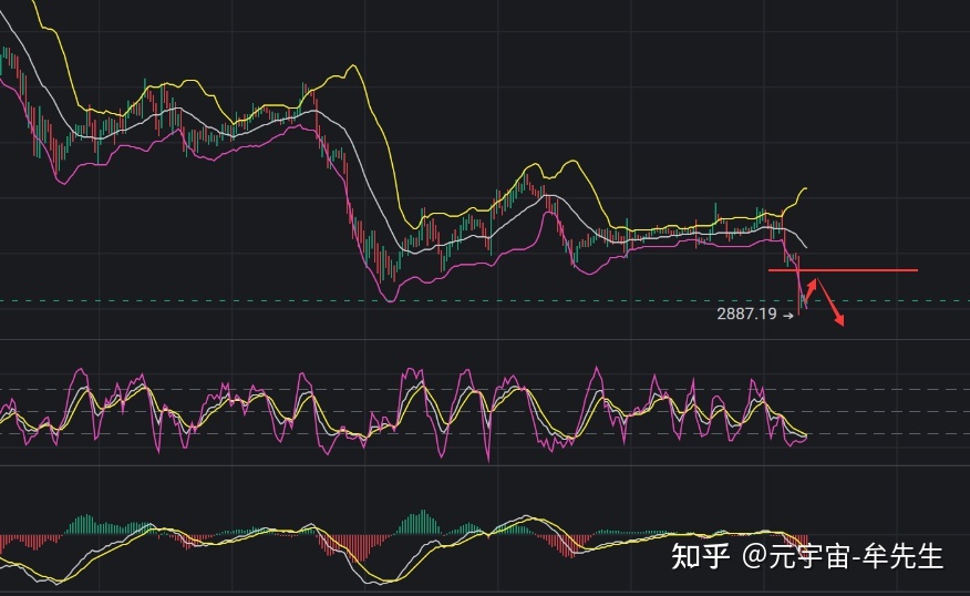 以太坊行情交易软件走势_以太坊行情分析及最新预测