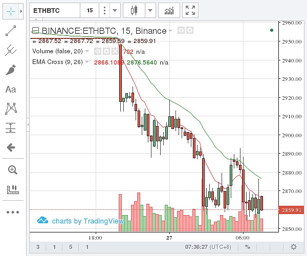 以太坊行情交易软件走势_以太坊行情分析及最新预测