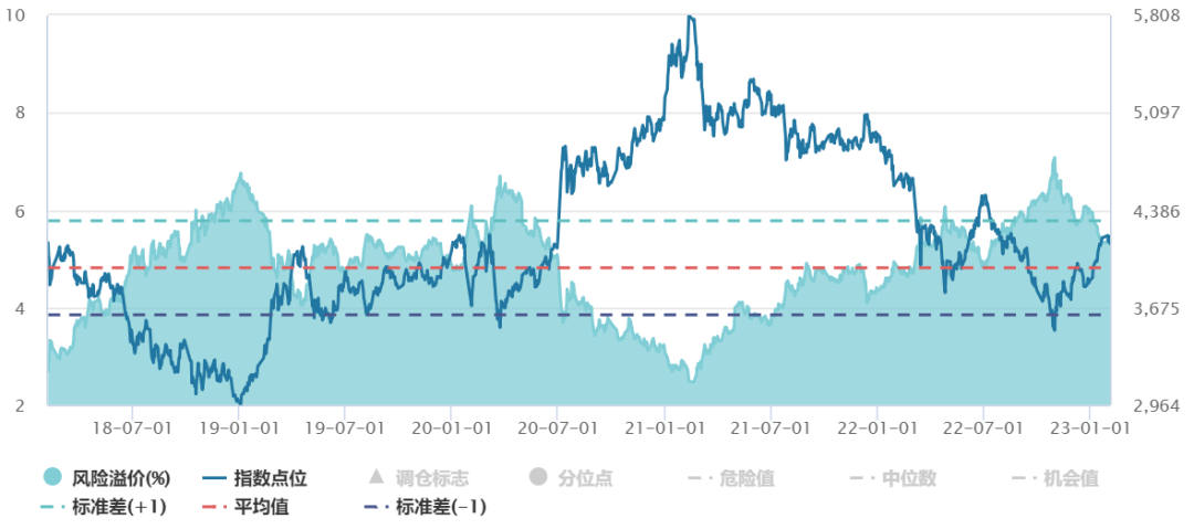 中信证券a股市盈率历史走势_中信证券a股市盈率历史走势图