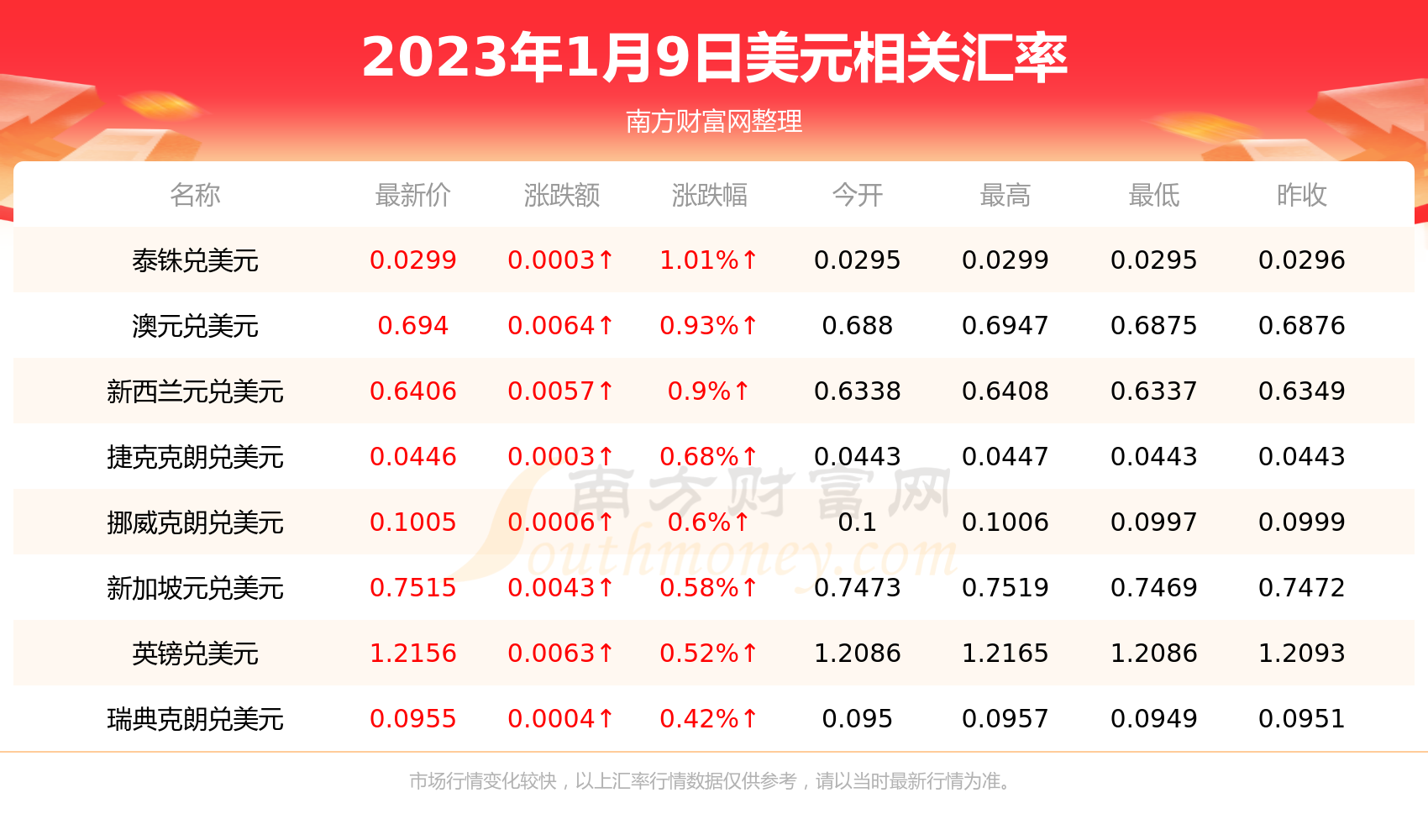 最新汇率走势图美元卢布_美元兑卢布汇率走势图新浪