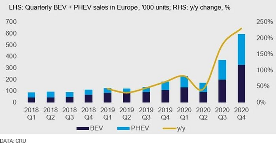 9月份新能源汽车销量占比_2021年九月份新能源汽车销量排行榜