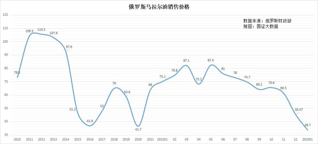 2022年1月卢布走势的简单介绍