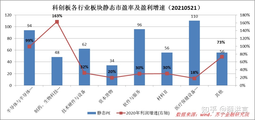 包含科创板走势请老师分析的词条