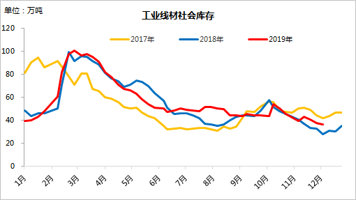 日本15年的钢铁产量走势的简单介绍