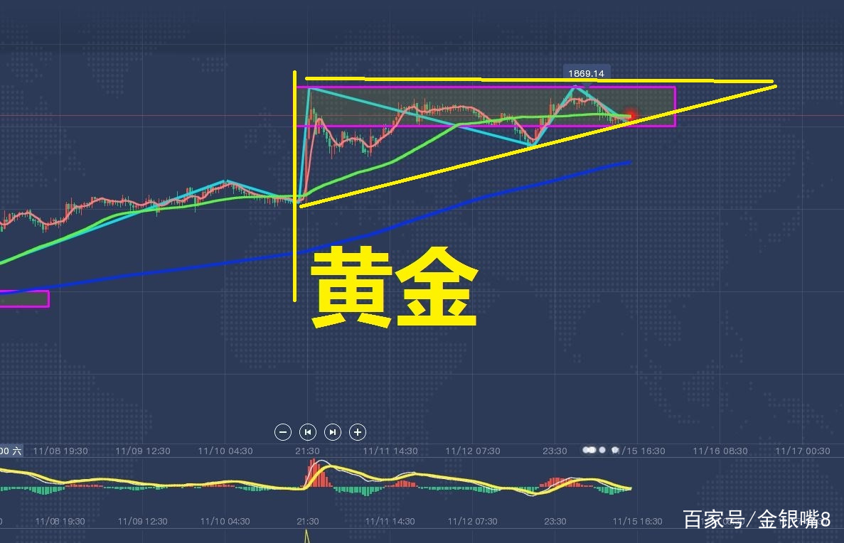 工美五行黄金价格走势_工行黄金贵金属价格走势图