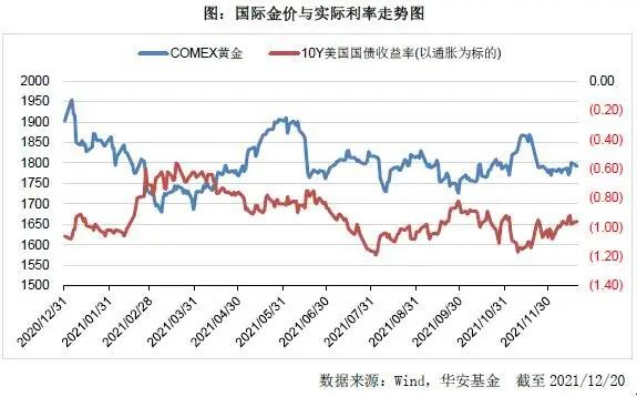 工美五行黄金价格走势_工行黄金贵金属价格走势图