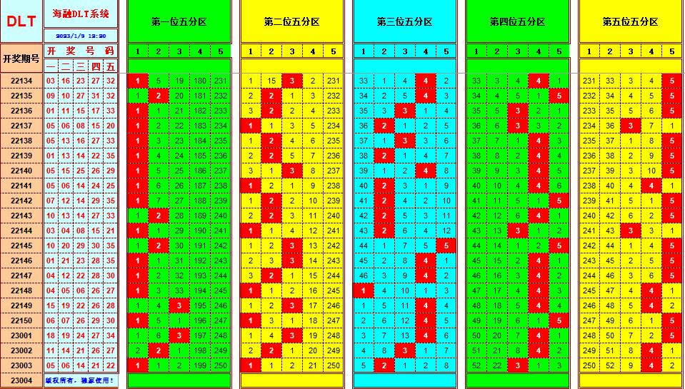 2007拍三走势图乐彩网_2007年3d走势图乐彩网