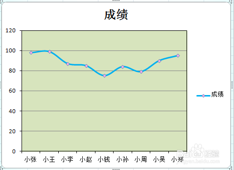 Excel频率走势图怎么做_excel频率走势图怎么做出来